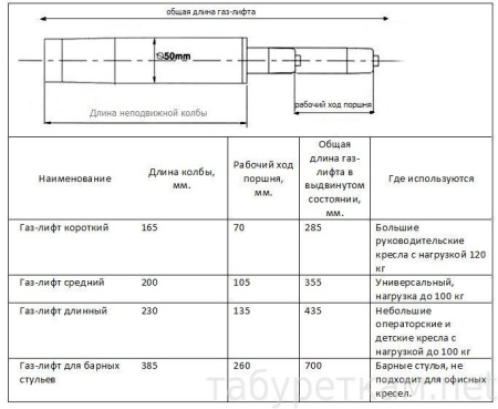 Газ-лифт средний (черная колба h=200 мм)