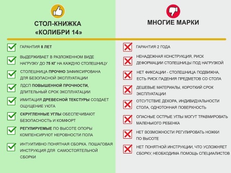Стол-книжка Колибри 14 Белый шпон